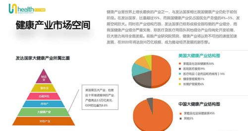 成马大健康网 2020年大健康产业分析报告之健康咨询服务发展现状与趋势